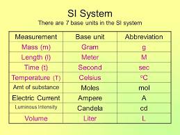Measuring And Calculating In Chemistry We Use The Metric