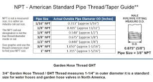 How do you measure thread size? How To Figure Out Pipe Thread Size