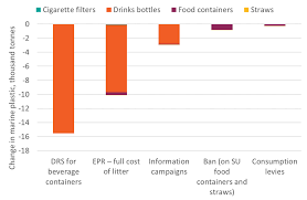 <p>the nescafe dolce gusto espresso coffee is for serious coffee lovers. Http Www Cprac Org Docs2 Information Document Preparatio Of Guidelines For Sups Pdf