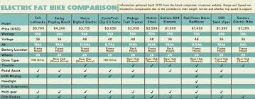 Electric Fat Bike Comparison Chart April 2015 Electric