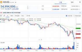 비트코인 price and market stats. 2vuhxwrzber7mm