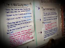 Anchor Charts For Fiction Writers In Mrsgoree102s Class
