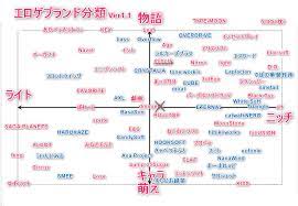 メーカー】エロゲのブランドを超個人的な主観でジャンル分類してみた【初心者向け】 | エロゲ初心者の館