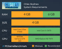 Cities Skylines System Requirements Can I Run It Pcgamebenchmark