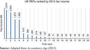 Headquartered in nyc, united states, crowe has more than 99 companies among its customer list. Intellectual Capital Disclosure Evidence From Uk Accounting Firms Emerald Insight