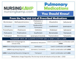 Pulmonary Medications Top 200 Prescribed Medications For Nclex And Nursing Practice More On Nursingkamp Top Nursing Schools Nurse Training Pediatric Nursing