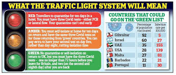 Government has also added three new countries — turkey, maldives and nepal — to its red list, meaning a hotel quarantine is required. Britons Will Be Allowed To Holiday In Countries With High Vaccination Rates Pm To Announce News Akmi