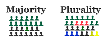Majority Or Plurality Which Word Should We Use Learn English Vocabulary Vocabulary Advanced Learners