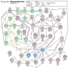 Namesake Namesake Relationship Chart