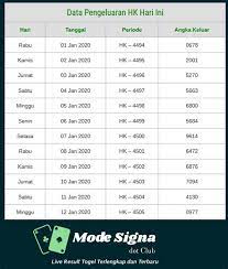 Www.sang naga prediksi hari ini. Data Lengkap Pengeluaran Togl Hk Prediksi Hk Lengkap Jitu Malam Ini Prediksi Togel Data Hk Adalah Hasil Lengkap Yang Di Masukkan Ke Dalam Tabel Setiap Harinya Dan Selalu