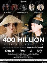 Itunes · itunes ww · artists · us sales · babylon · radio · spotify · youtube · charts · home. D 2 By Agust D Has Surpassed 400 Million Streams On Spotify Allkpop