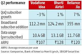 telcos ready to bite the bullet airtel voda idea to hike