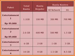 Download aplikasi anonytun pro, setelah itu install seperti biasa. Paket Entertaiment Telkomsel Gratis Kuota Page 2 Of 2