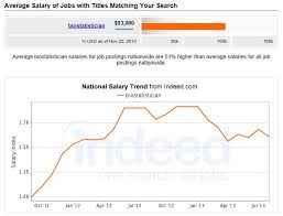 What Is The Salary Outlook With Mph Degree Mphprogramslist Com 2020