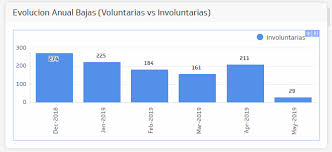 calculate monthly increments in bar line chart