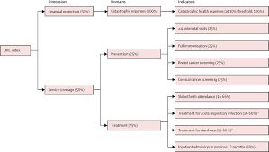 We did not find results for: A Comprehensive Assessment Of Universal Health Coverage In 111 Countries A Retrospective Observational Study The Lancet Global Health