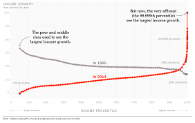Income Growth Chart Having Kids