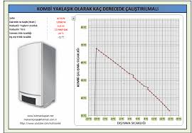 Kalorifer peteklerinde termostatik vana kullanılmalı, iç ortam sıcaklığı en fazla 21 derece olarak ayarlanmalı, yakma veriminin kontrolü açısından evlere mutlaka atık gaz sensörü takılmalı, ısının iç ortama daha iyi dağılmasını sağlamak. Kombi Kac Derecede Calistirilmali Ucretsiz Excel Programi