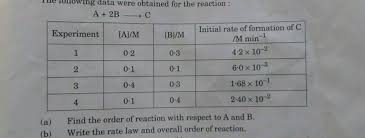 Jun 09, 2015 · so at t = 0, the slope is simply − k c ( 0) and the magnitude of the slope is k c ( 0). Thu Tunuwing Data Were Obtained For The Reaction A 2b C Experiment Aj M B