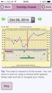 Bfp Chart Clomid Cycle Glow Community