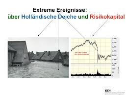 Vi på handelsbanken har hjälpt generationer att ta kloka beslut kring sin ekonomi. Uber Hollandische Deiche Und Risikokaptial Fur Banken Und Versicherungen Paul Embrechts Ppt Herunterladen