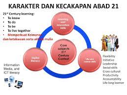 • guru menjelaskan konsep penciptaan alam semesta menurut beberapa pakar. Kebutuhan Untuk Menjawab Tantangan Abad Ppt Download