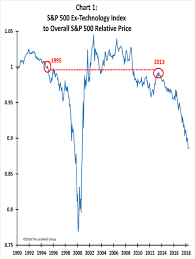 echoes of late 1990s boom has many veteran market