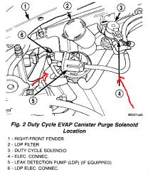 Is this sensor part of the leak detection pump?… read more. P1494 Pump Detection Pressure Switch