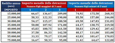 L'assegno unico per i figli, che rappresenta il tassello più importante del family act, è 'universale' in quanto consiste in una quota mensile che verrà data a ciascun figlio a chi spetta l'assegno unico figli 2021? Https Www Eticapa It Eticapa Wp Content Uploads 2021 04 Assegno Unico Per I Figli Pdf