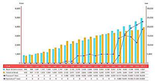 Electricity consumption is still linked to economic growth activity in this country. Electricity Consumption By Sectors In Malaysia Suruhanjaya Tenaga Download Scientific Diagram