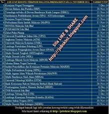 Jawatan kosong perbadanan pengurusan sisa pepejal dan pembersihan awam (swcorp). 9 Jawatan Kosong Badan Berkanun Ideas English Communication Skills Business Studies Mass Communication