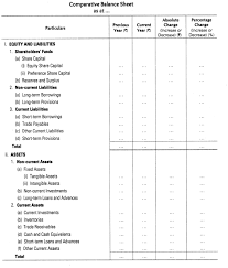 analysis of financial statements cbse notes for class 12 accountancy cbsenotesclass statement personal masters in finance