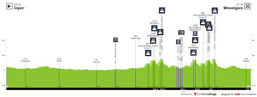 Begin en einde van de route. Profiles Procyclingstats