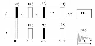 All nmr spectra were acquired at 30 °c at a mas frequency of 7 khz. 2d I J I Inept Nmr Spectroscopy For Cd Sub N Sub Groups A Theoretical Study