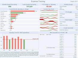 Pin By Ross Dammann On Bi Dashboard Development Finance Dashboard Finance Jobs Finance