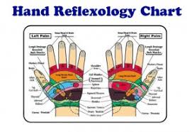 59 Methodical Acupressure Chart Hand