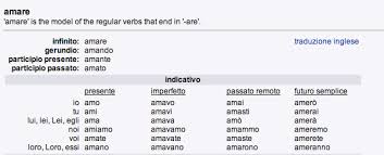 Via Optimae Italian Present Tense Ire Verbs