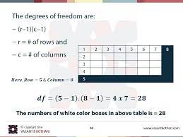 Degree Of Freedom Statistik Abbildungen