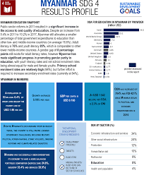 In book section , we have (11755) books totals to read online freely. Sdg 4 1 1 Education Proficiency Sustainable Results In Development Using The Sdgs For Shared Results And Impact Oecd Ilibrary