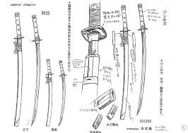 Tumblr Mpo9o42fyp1rl3tlpo2 1280 Jpg 800 569 Samurai Champloo Sword Drawing Weapon Concept Art