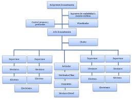 ¿cómo te imaginas el nuevo fantasilandia? Http Repositorio Uchile Cl Bitstream Handle 2250 152786 Gesti C3 B3n Del Mantenimiento Para Un Parque De Diversiones Fantasilandia Pdf Sequence 3 Isallowed Y