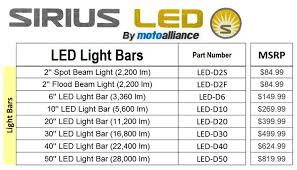 Yalls Opinions On Led Light Bars Can Am Commander Forum