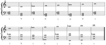 Learn about music theory major triads with free interactive flashcards. 15 Triads And Scales