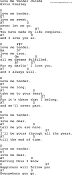 Song Lyrics With Guitar Chords For Love Me Tender Guitar Chords Song Lyrics And Chords Guitar Chords And Lyrics
