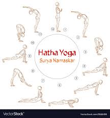 Hatha Yoga Surya Namaskar Asanas Royalty Free Vector Image Hatha Yoga Surya Namaskar Hatha