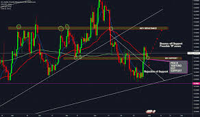 usd zar forex analysis forex winner system