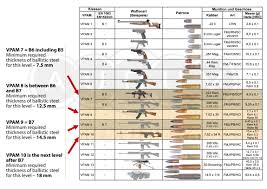 armored vehicles protection levels b1 b7 vs vpam