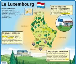 Epingle Sur Top Educational Infographics