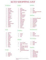 Navigating The Grocery Store For The First Time On The Keto Diet Can Be A Little Confusing For Beginners T Keto Shopping List Keto Grocery List Keto Meal Plan