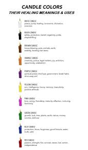 Candle Color Healing Chart Candle Magic Spiritual Candles